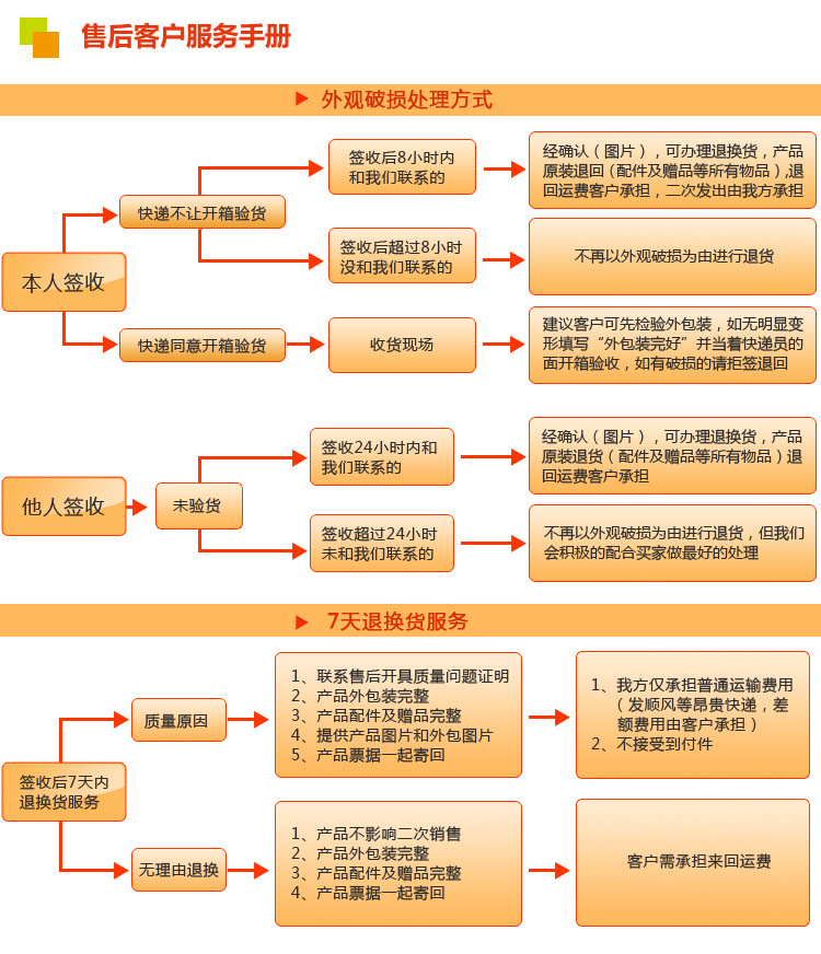 针尖上的艺术 优质五五毛7针打花技法解析